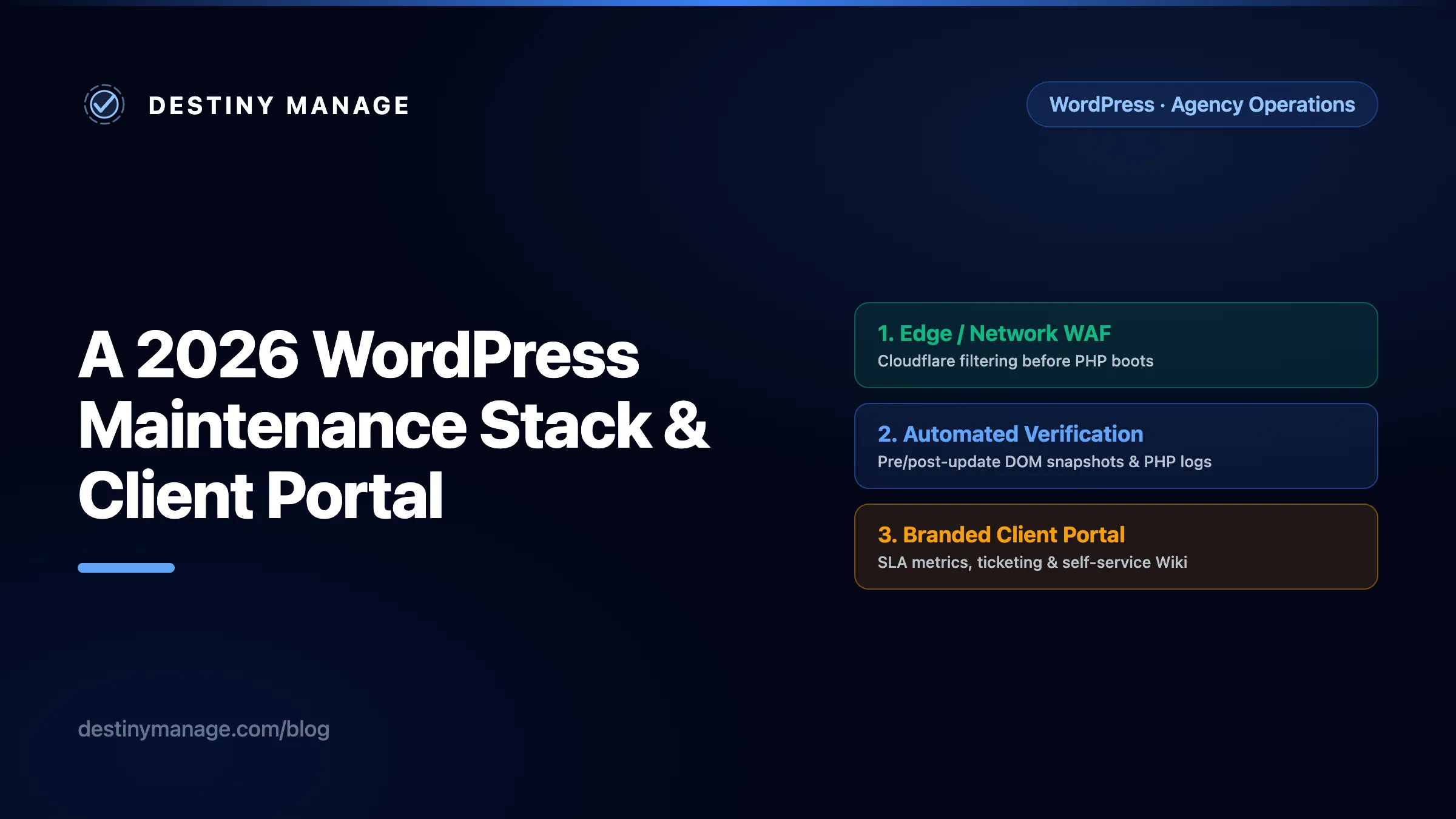 Designing a 2026 WordPress Maintenance Stack and Client Portal blog illustration showcasing automated post-update verification graphs, SLA tracking, and white-label agency branding.