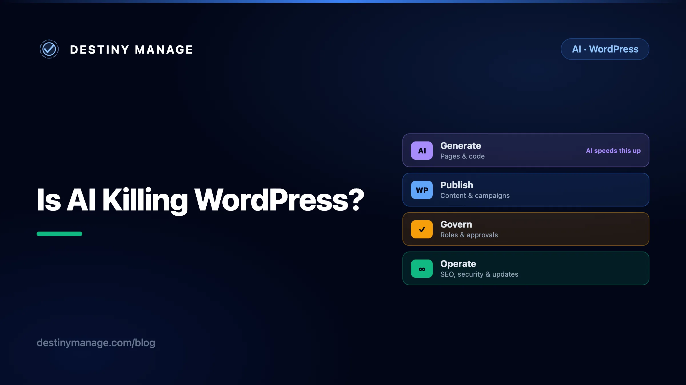 Website lifecycle showing AI accelerating generation while WordPress supports publishing, governance, and long-term operations