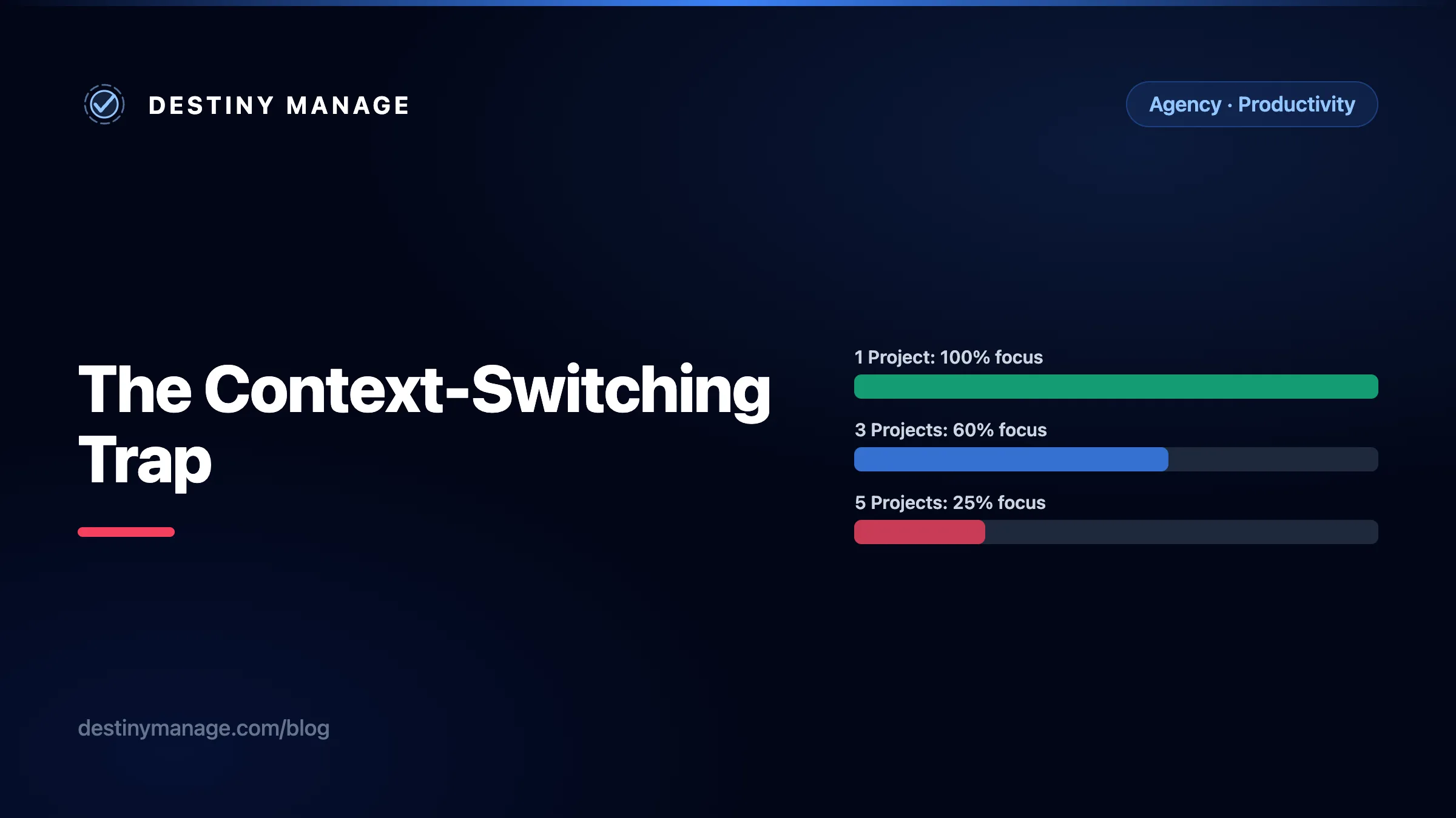 Thumbnail for The Context-Switching Trap: How B2B Agencies Shield Developers and Protect Care Plan Margins