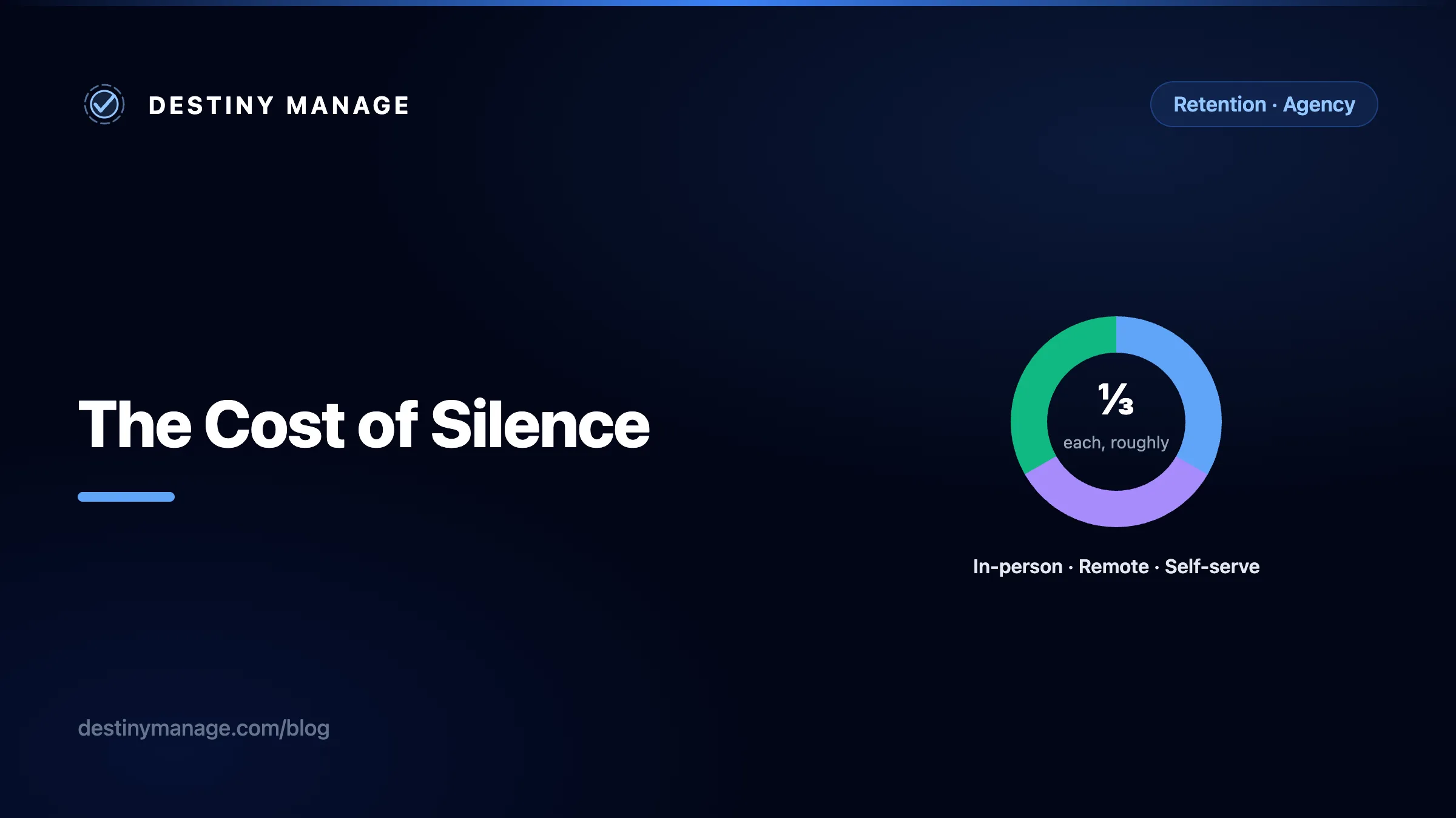 Thumbnail for The Cost of Silence: Why Client Portals are the Underrated Key to Agency Retention