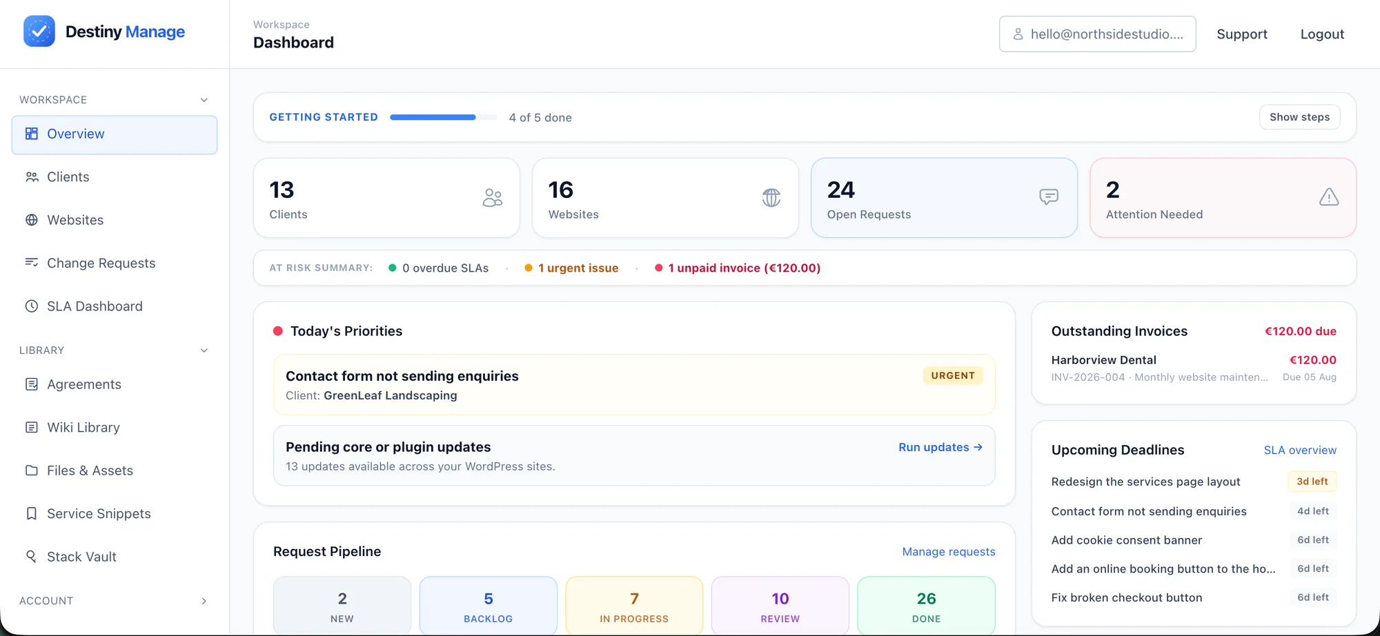 Destiny Manage agency dashboard showing client websites, open requests and SLA status