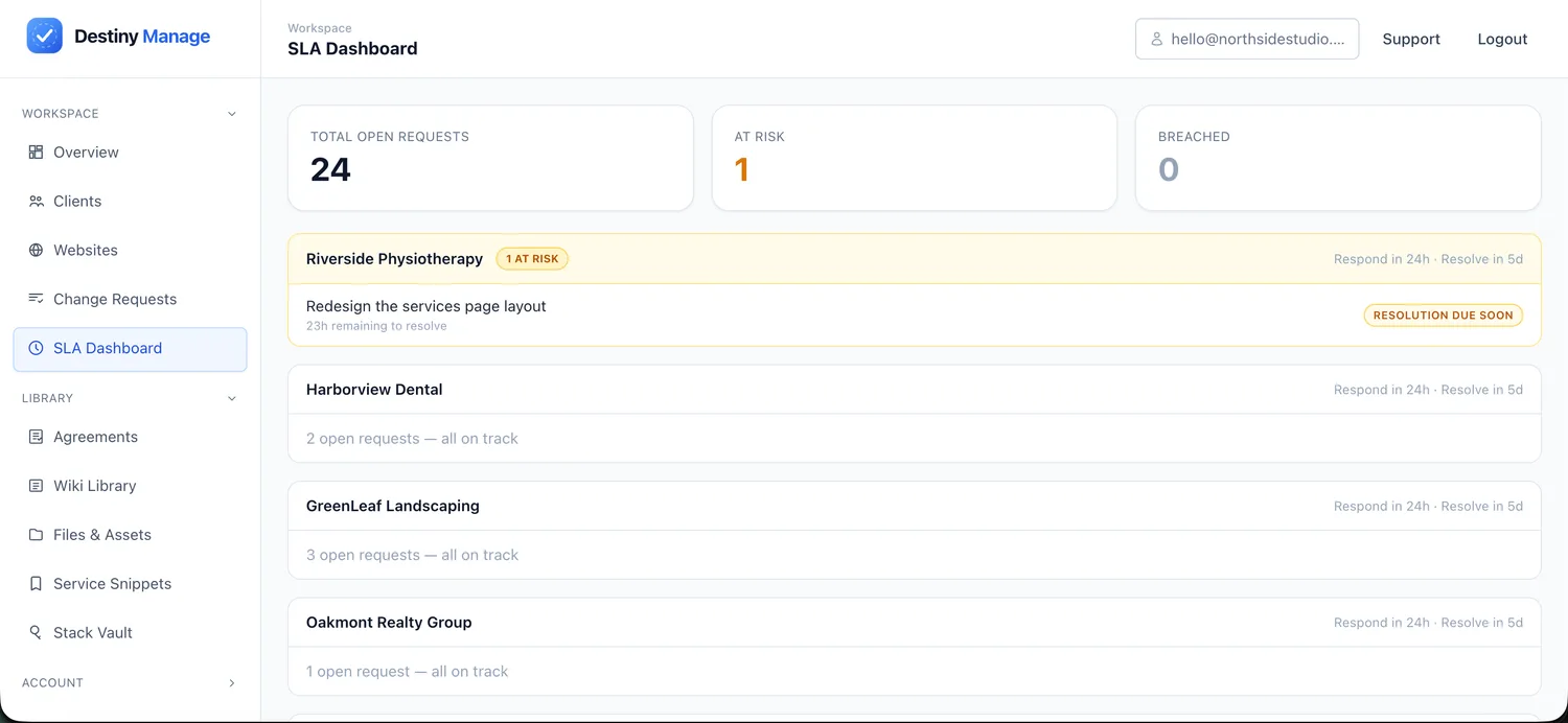 Destiny Manage SLA dashboard showing open, at-risk and breached client requests